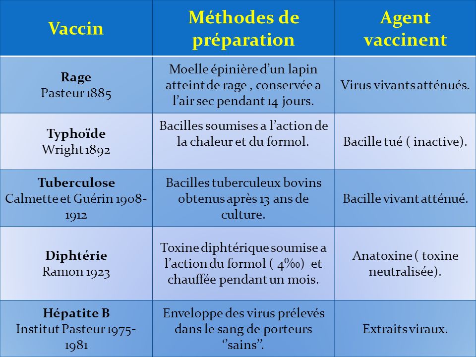 vaccin hepatite b vivant attenue