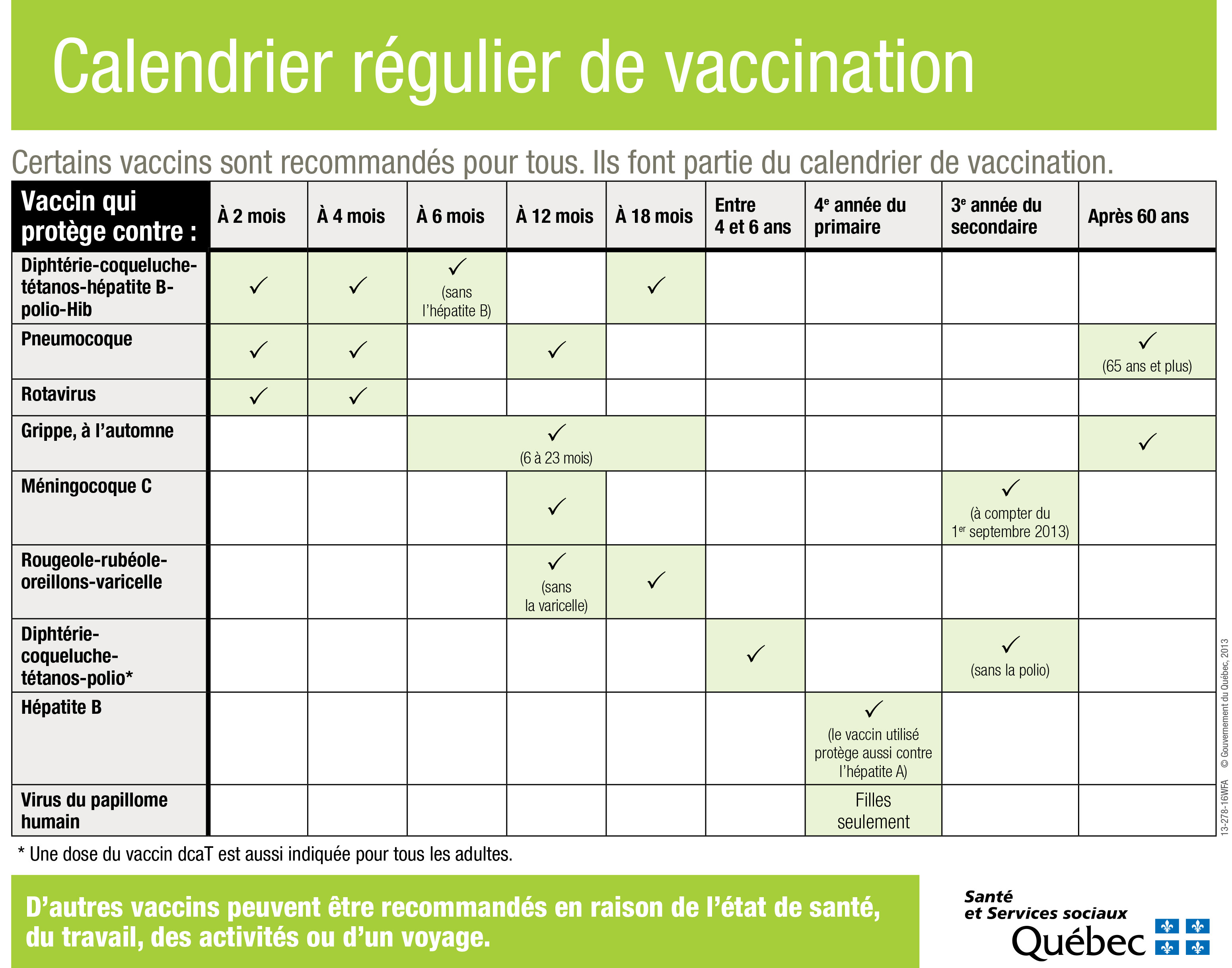vaccin hepatite b voyage