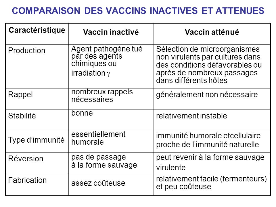 vaccin inactive