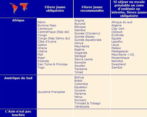 vaccin kenya obligatoire