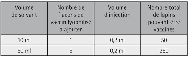 vaccin nobivac lapin