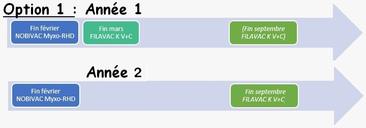 vaccin nobivac lapin