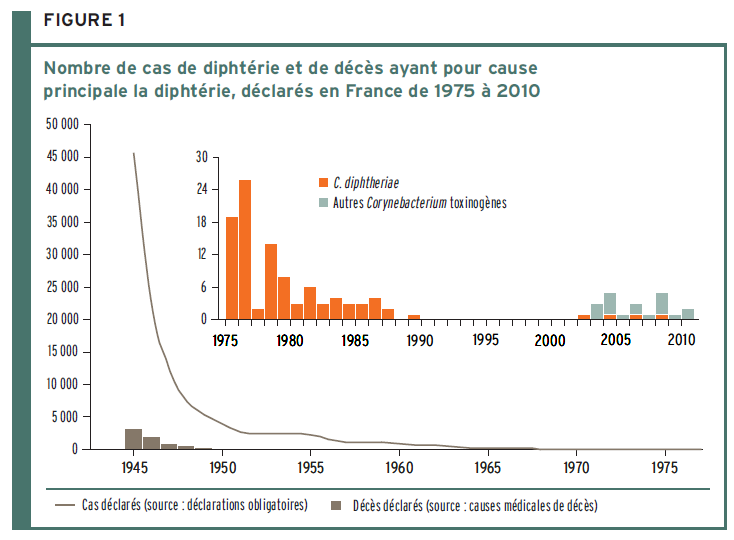vaccin obligatoire 1960