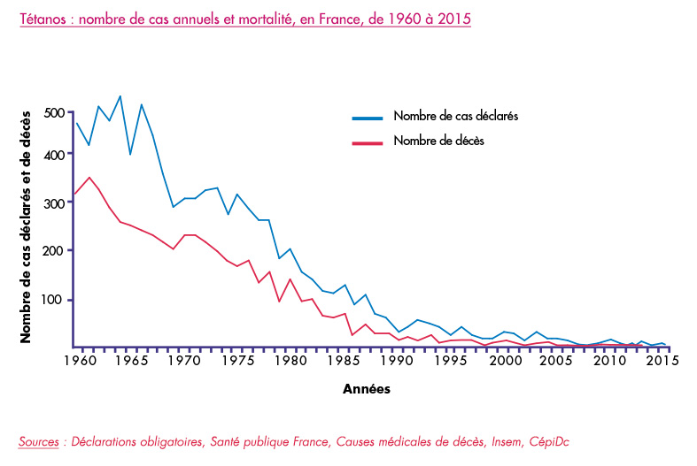 vaccin obligatoire 1960