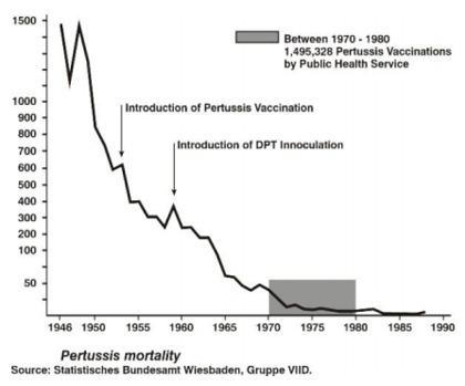 vaccin obligatoire 1960