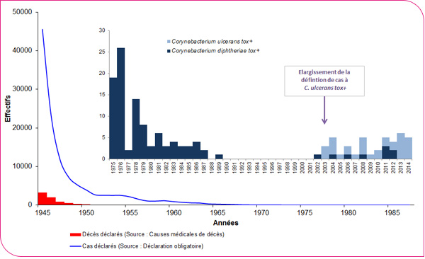 vaccin obligatoire 1960
