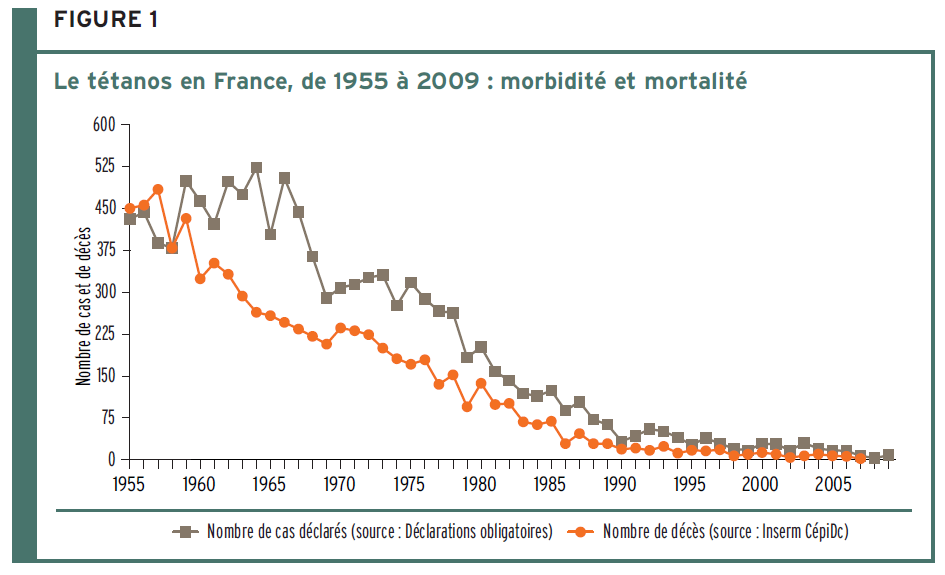 vaccin obligatoire 1960