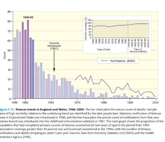 vaccin obligatoire 1960