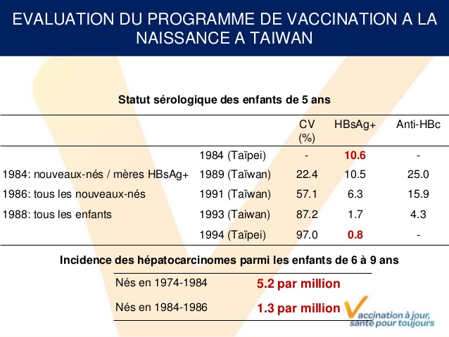 vaccin obligatoire 1993