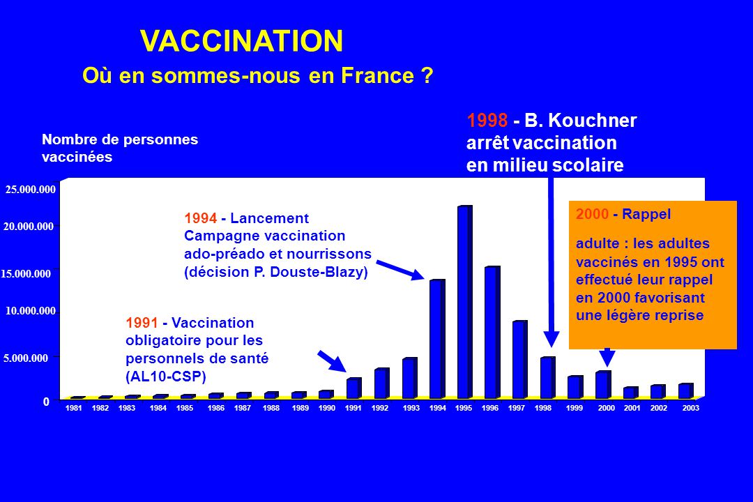 vaccin obligatoire 1993