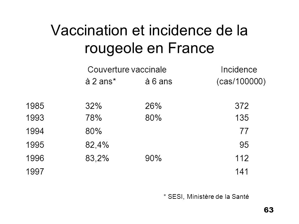 vaccin obligatoire 1993