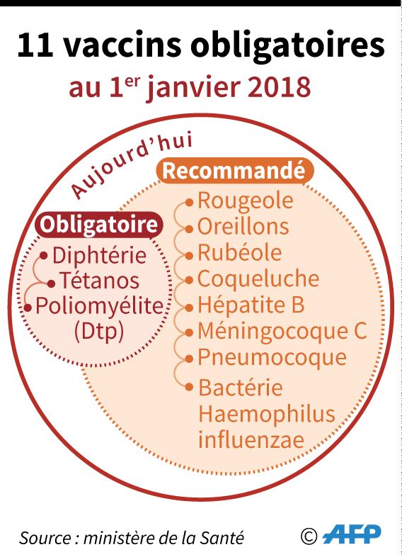 vaccin obligatoire 2018 bebe
