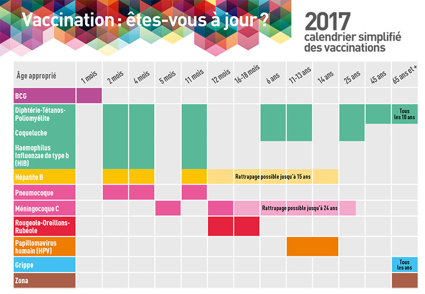 vaccin obligatoire 2018 bebe