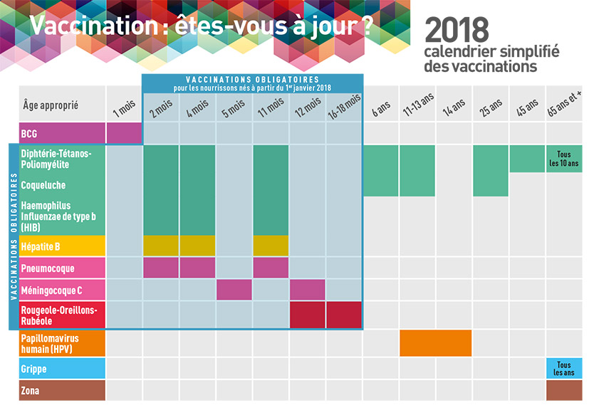 vaccin obligatoire 2018 bebe