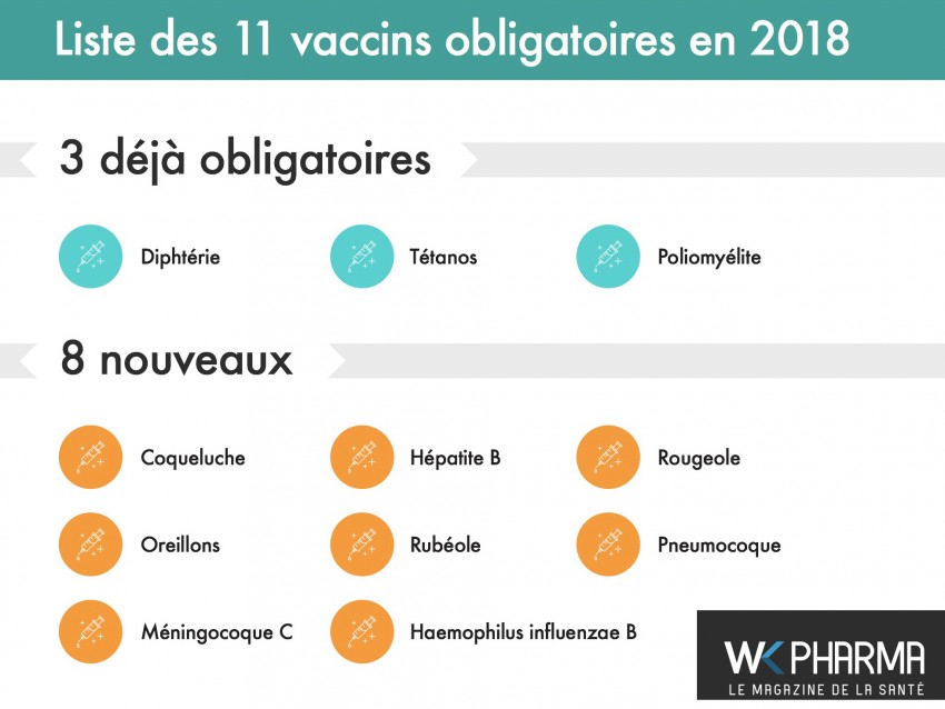 vaccin obligatoire 2018 bebe