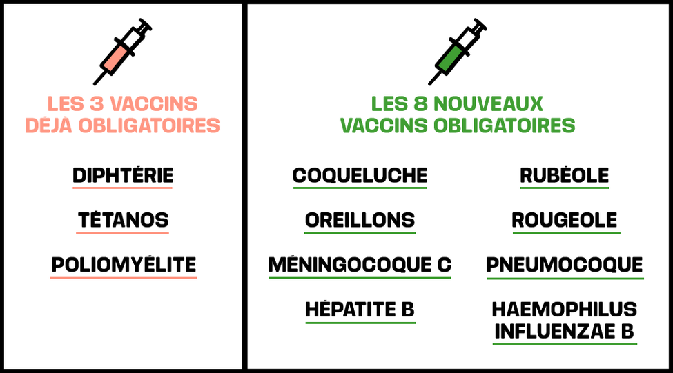 vaccin obligatoire 3 ans