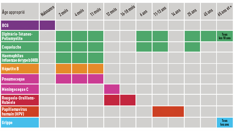 vaccin obligatoire 3 ans