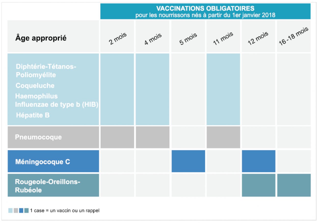 vaccin obligatoire 3 ans