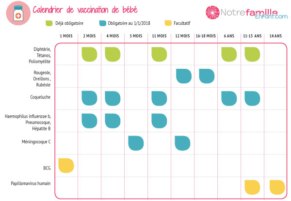 vaccin obligatoire 6 mois