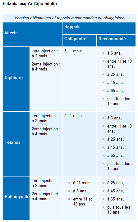vaccin obligatoire 6 mois