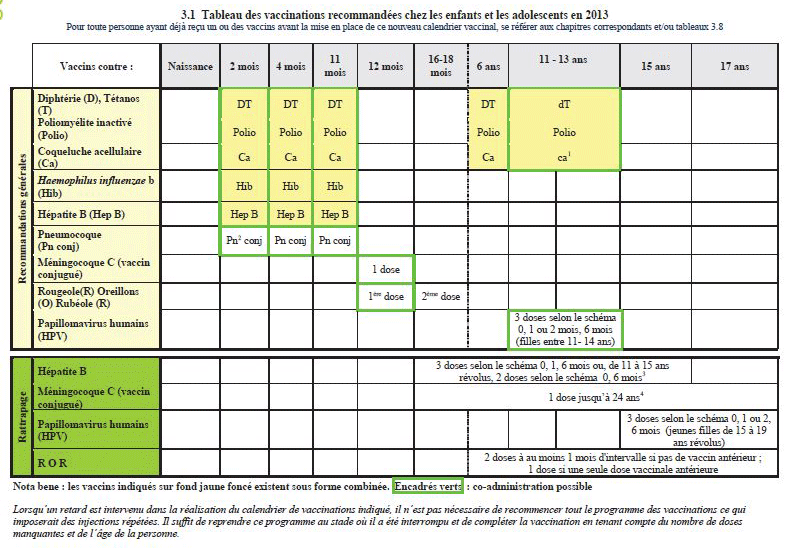 vaccin obligatoire 6 mois