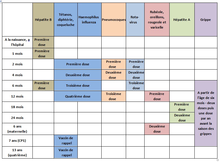 vaccin obligatoire 6 mois