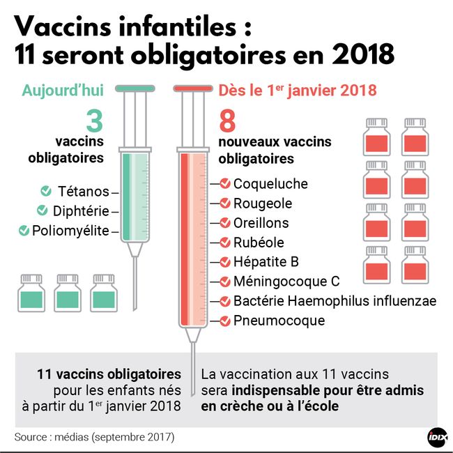 vaccin obligatoire a l'ecole