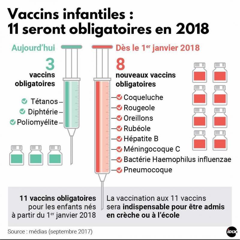 vaccin obligatoire a l'ecole