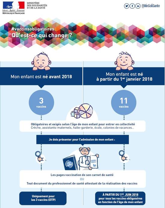 vaccin obligatoire bafa