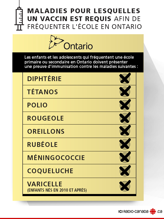 vaccin obligatoire canada