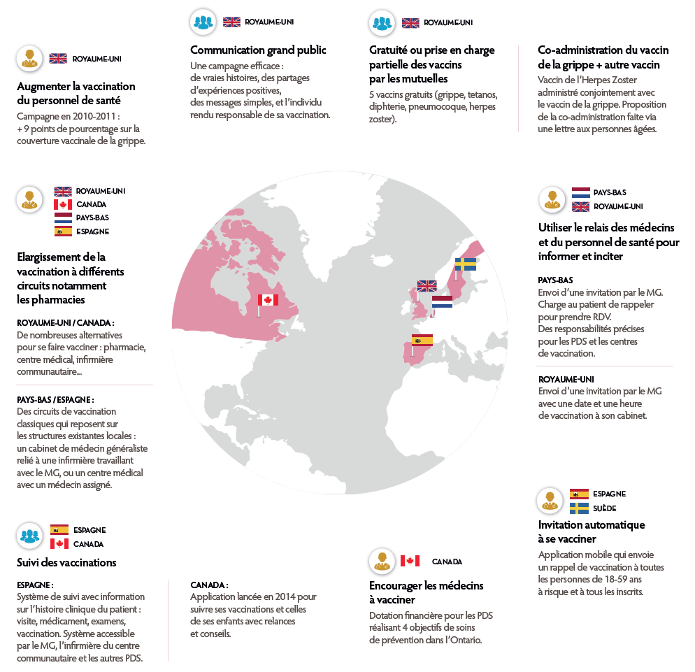 vaccin obligatoire canada