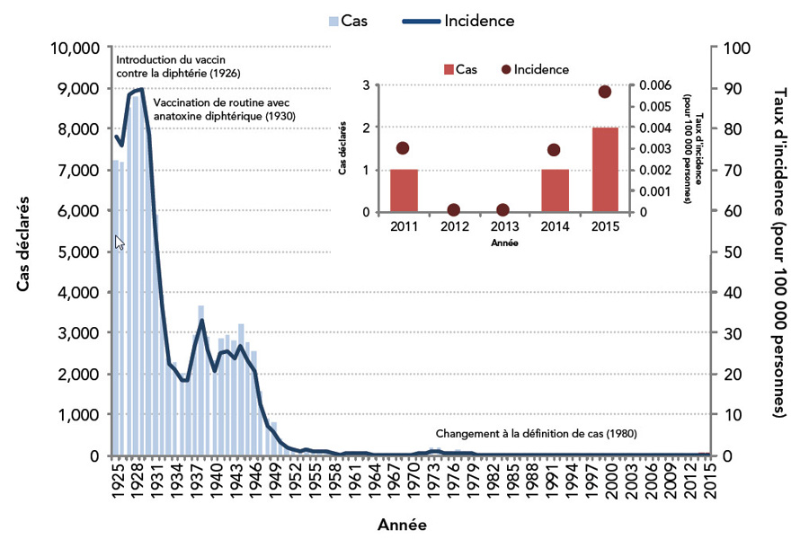 vaccin obligatoire canada