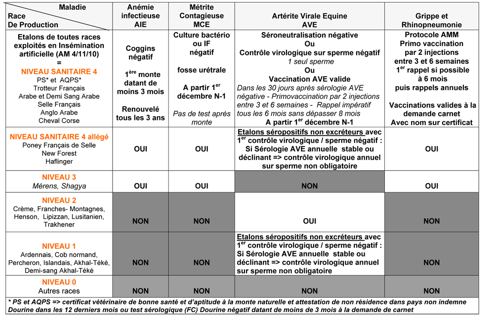 vaccin obligatoire cheval