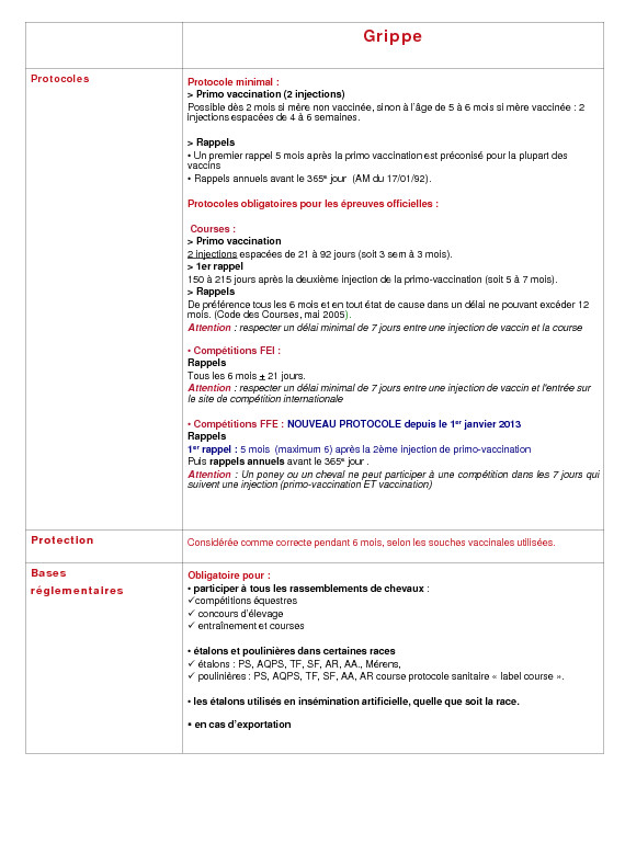 vaccin obligatoire cheval