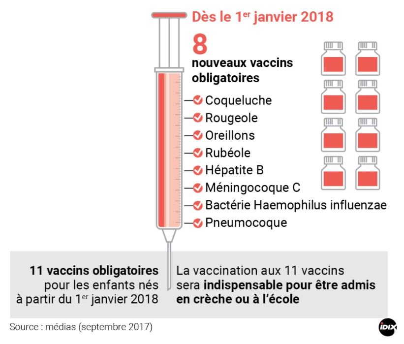 vaccin obligatoire depuis janvier 2018