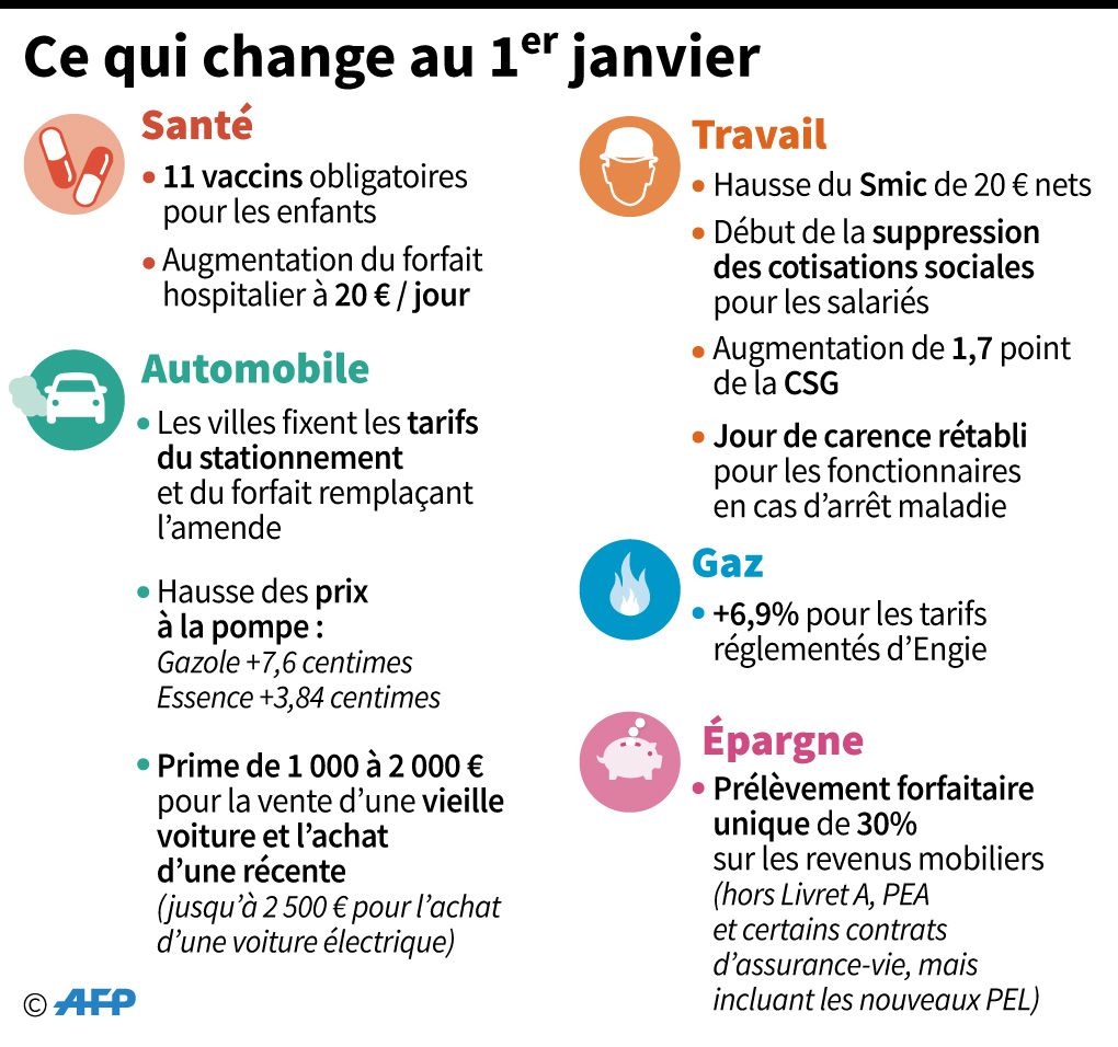 vaccin obligatoire depuis janvier 2018