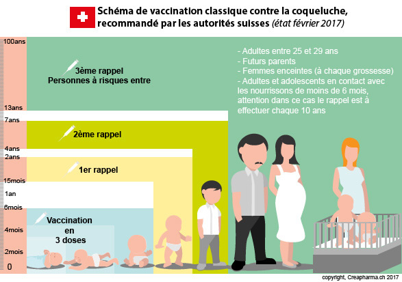vaccin obligatoire en suisse