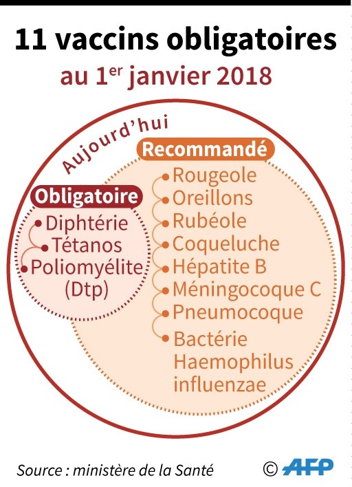 vaccin obligatoire et recommande
