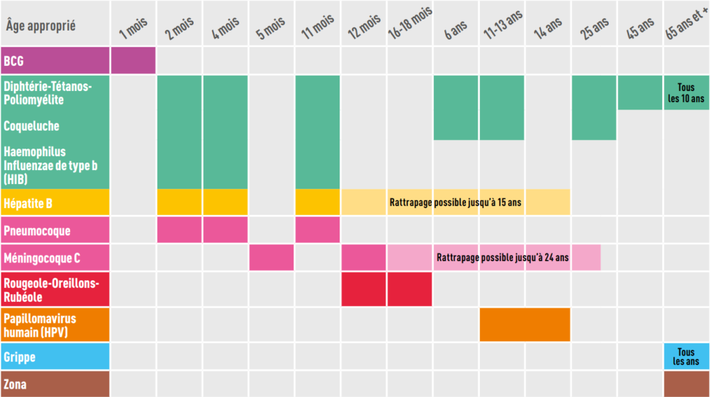 vaccin obligatoire et recommande