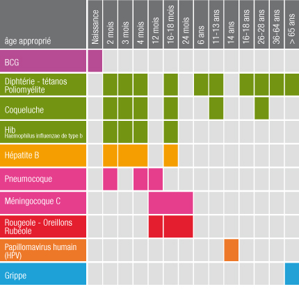 vaccin obligatoire et recommande