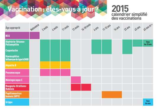 vaccin obligatoire et recommande