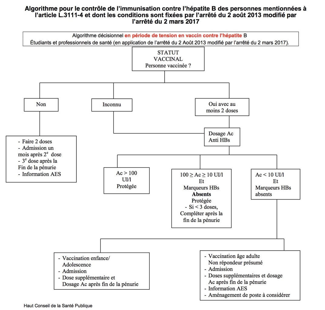 vaccin obligatoire etudiant medecine
