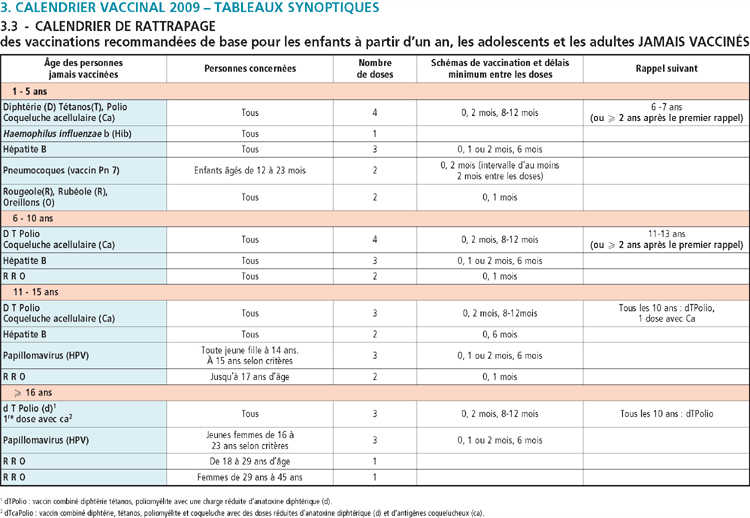 vaccin obligatoire etudiant medecine