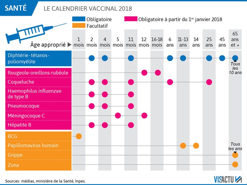 vaccin obligatoire france 2016