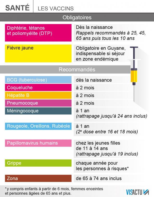 vaccin obligatoire france 2016
