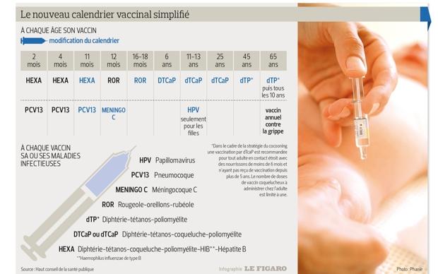vaccin obligatoire france 2016