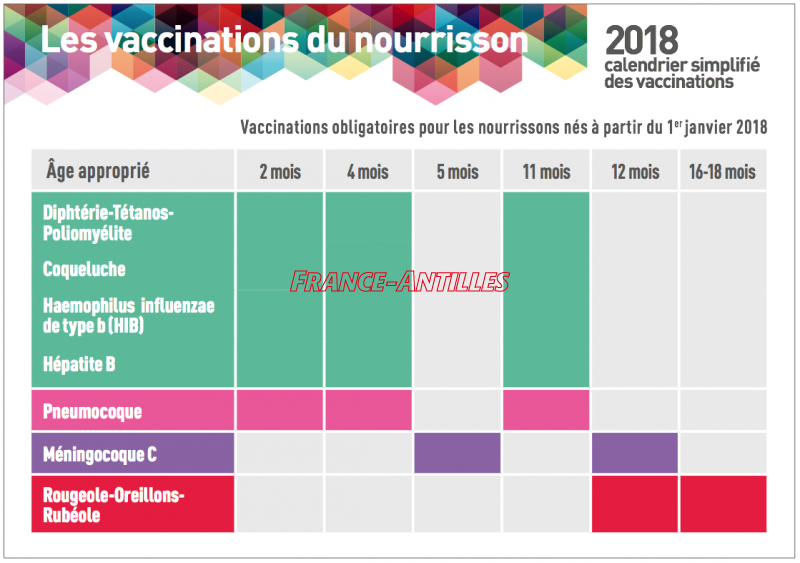 vaccin obligatoire guadeloupe