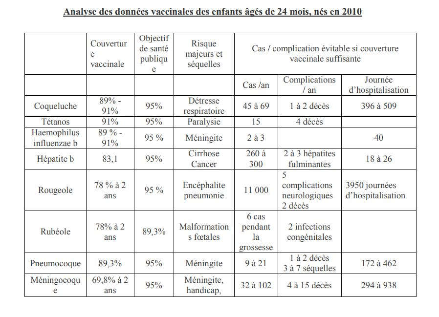 vaccin obligatoire ifsi