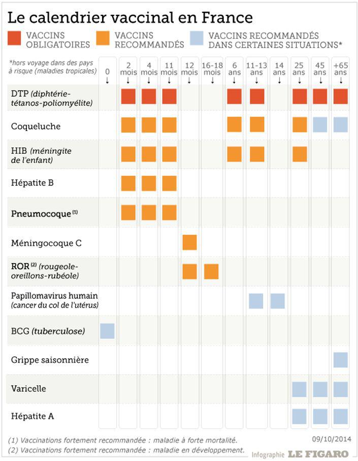 vaccin obligatoire meningite