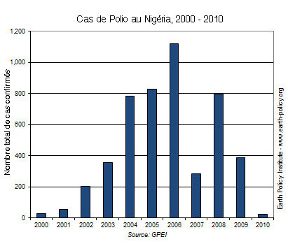 vaccin obligatoire nigeria